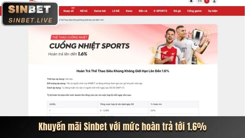 Hoàn trả hàng ngày/tuần BJ388